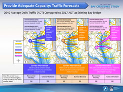 Provide Adequate Capacity: Traffic Corecasts 4 of 6